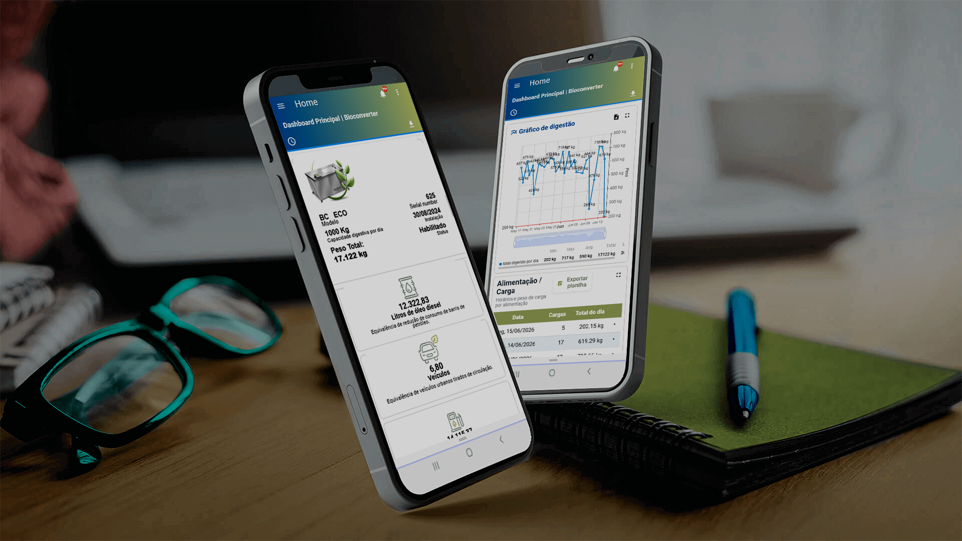 Dashboard Bioconverter no celular